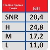 Protihlukové chrániče sluchu SNR: 20.4 dB Dedra BH1037